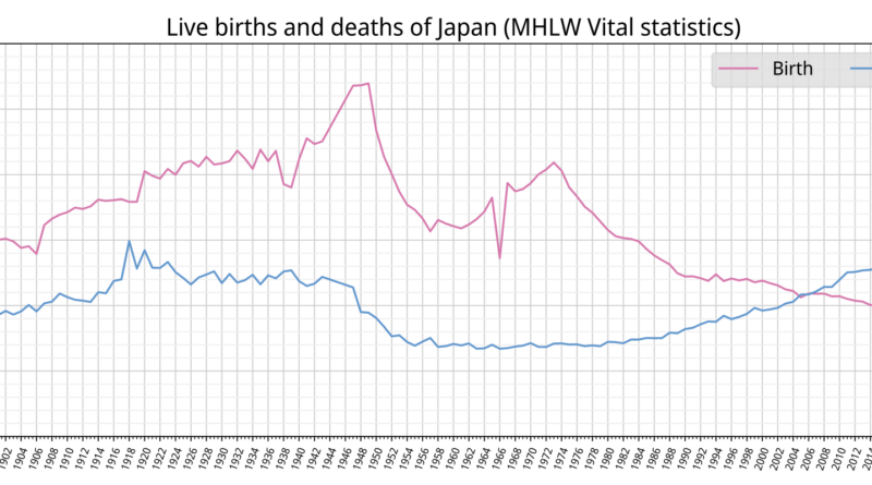 La descente aux enfers ou le suicide japonais